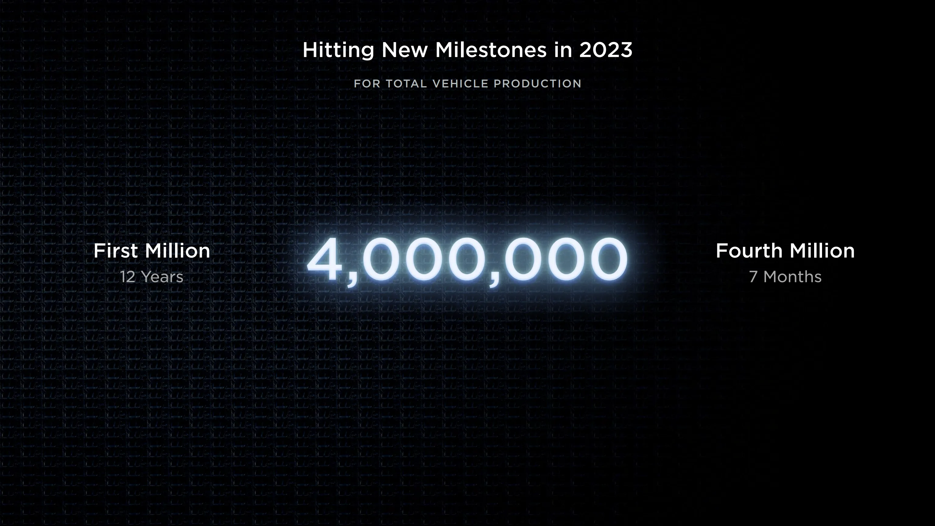 Tesla new milestones in 2023