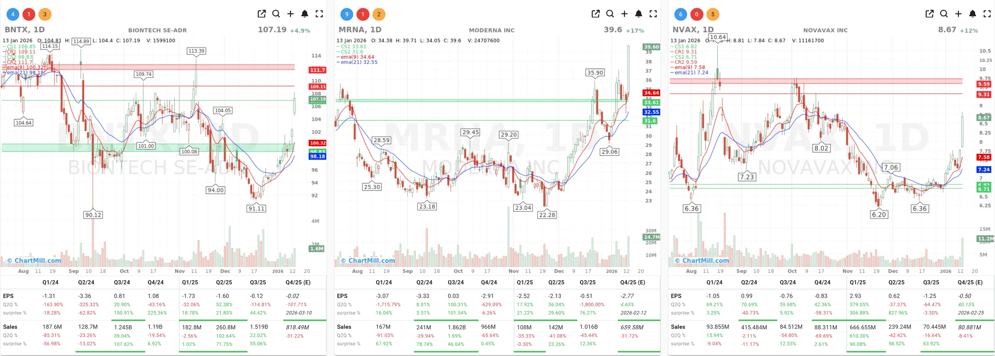 mrna nvax bntx charts