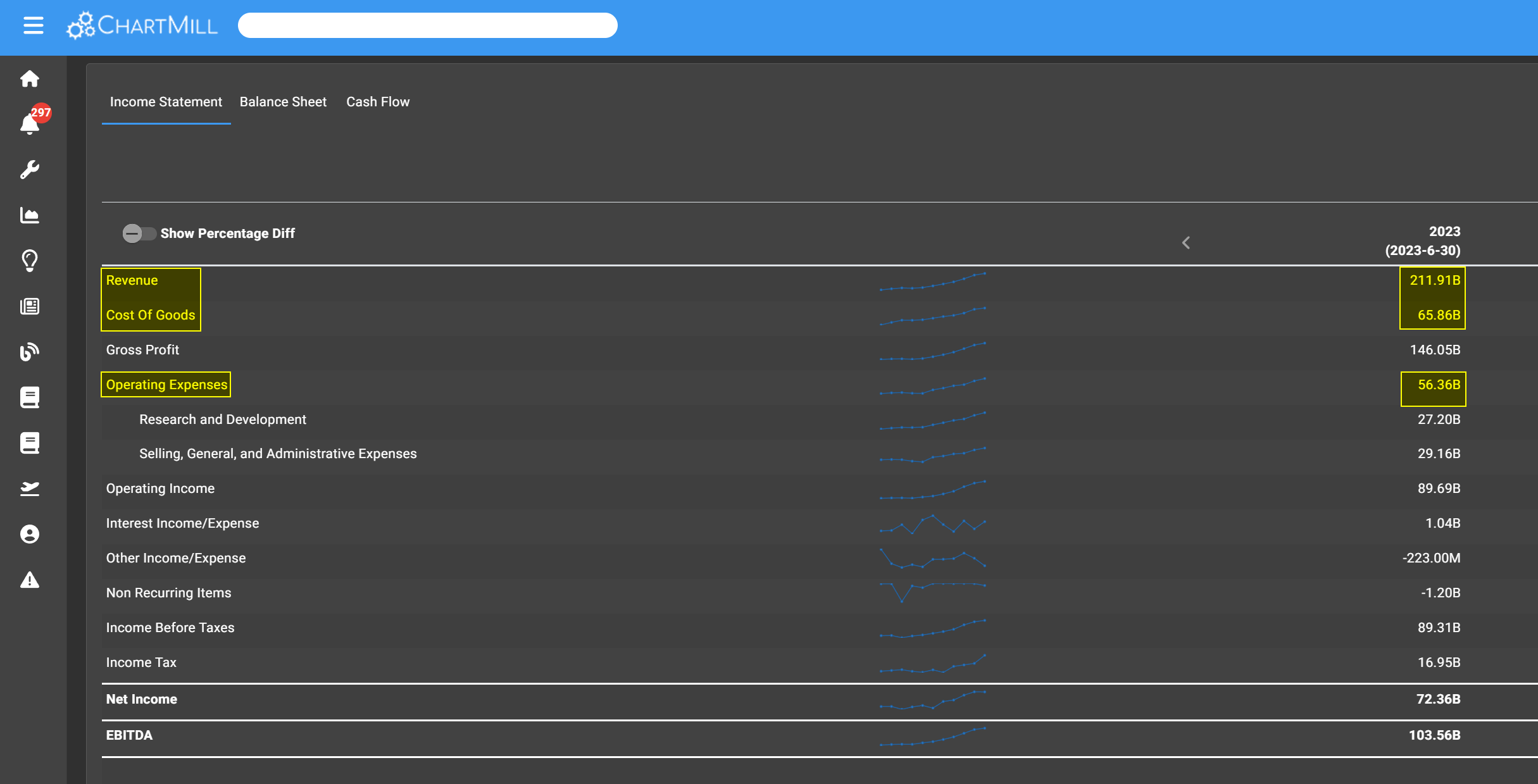 calculating EBIT for MSFT