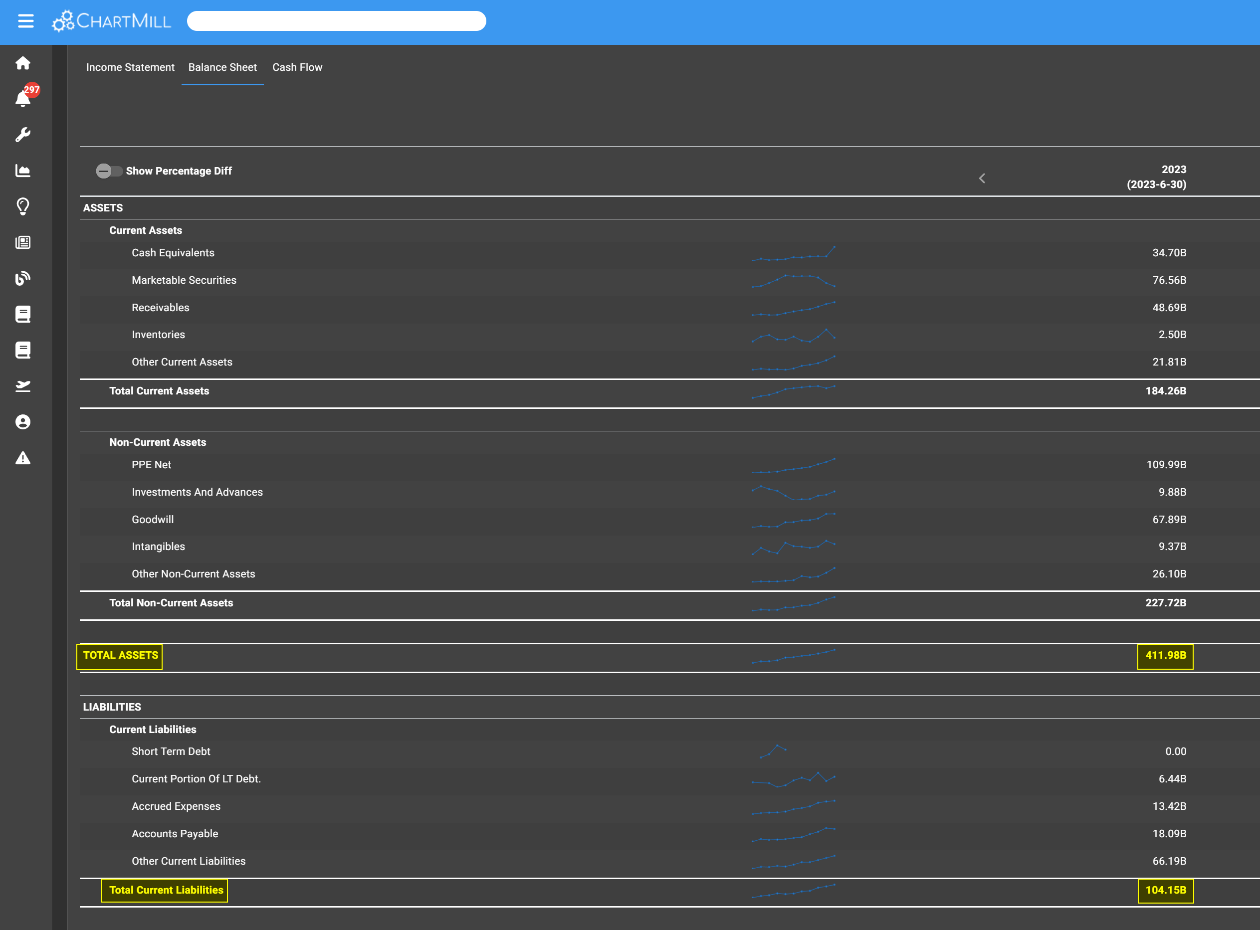 calculating total capital employed for MSFT