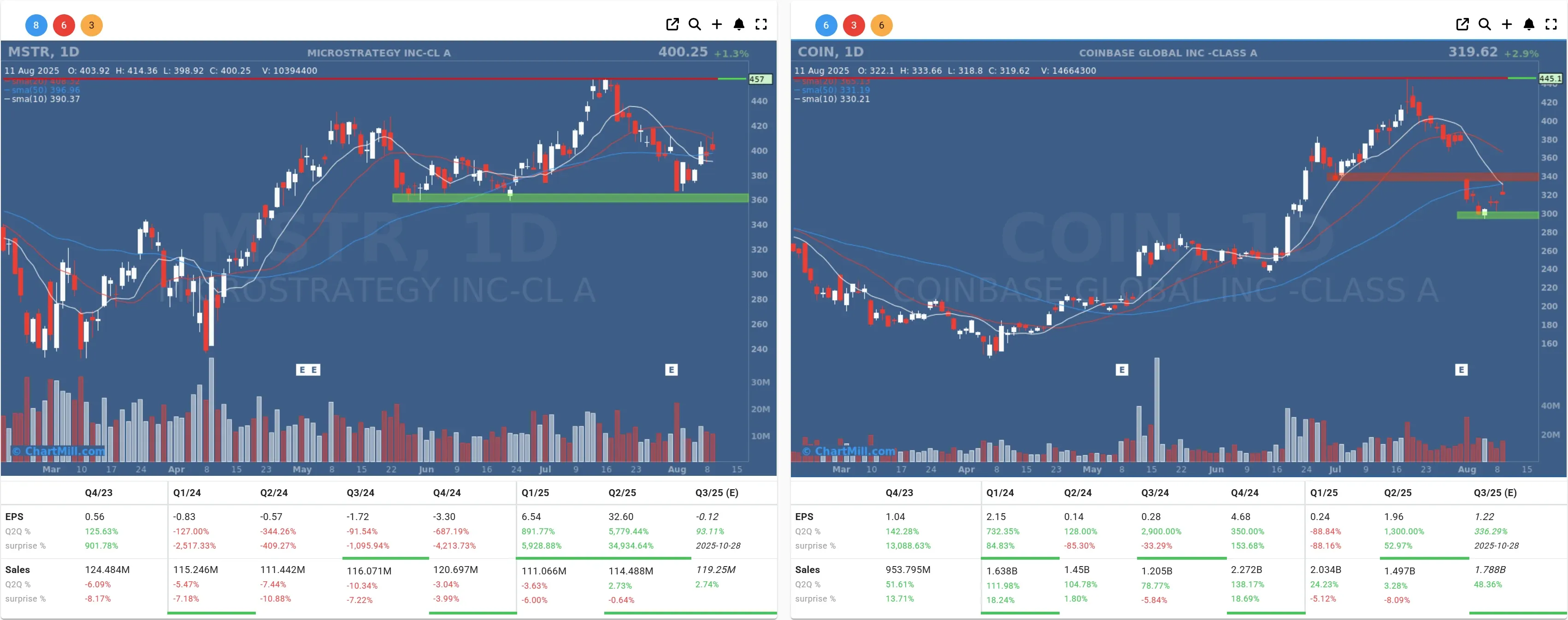 mstr coin daily charts