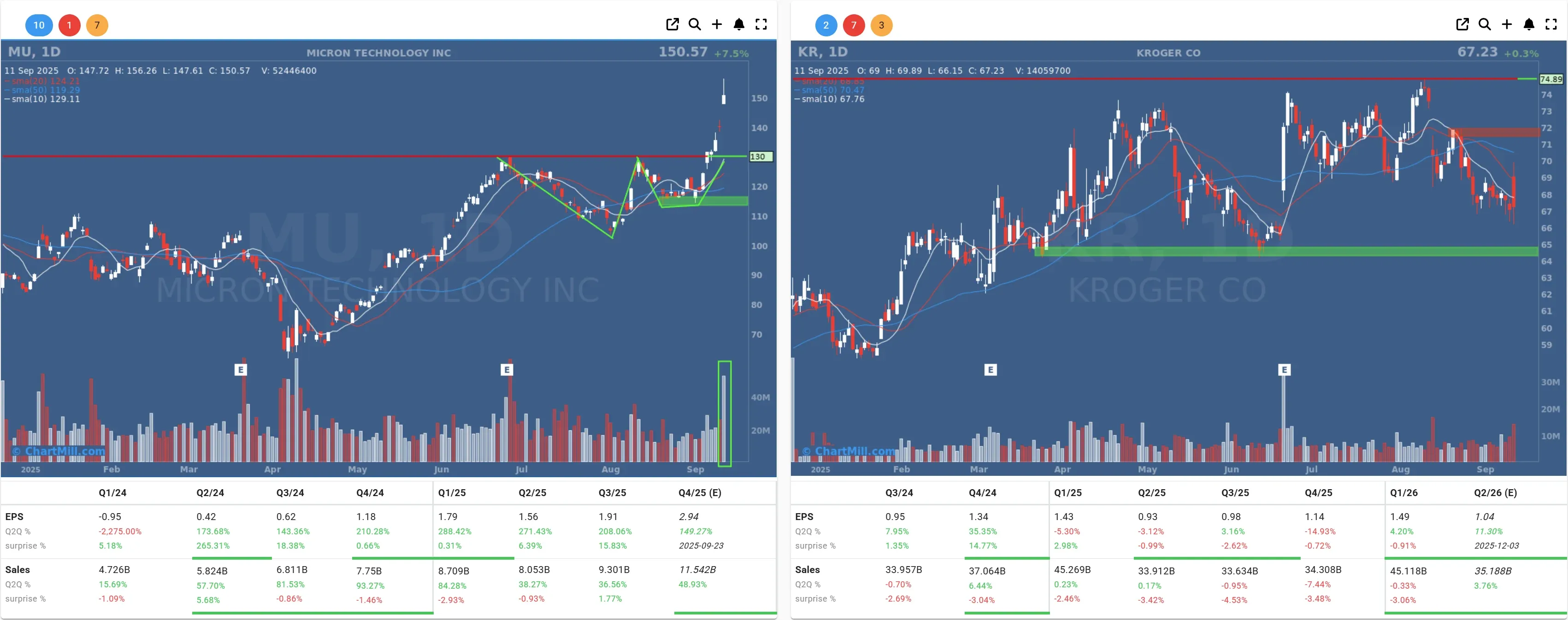 mu kr daily charts
