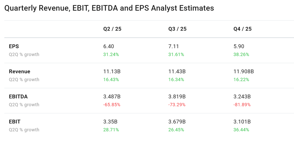 Netflix outlook estimates Q2