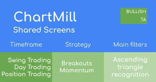 Breakout Screens - Ascending Triangle Pattern Image