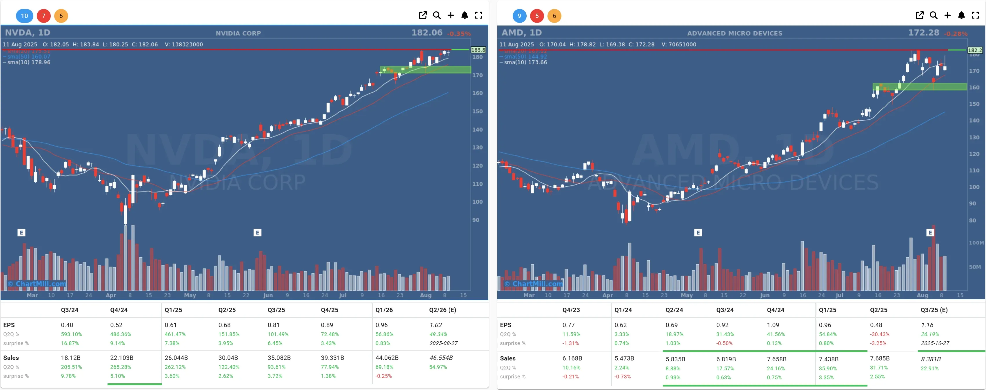 nvda amd daily charts