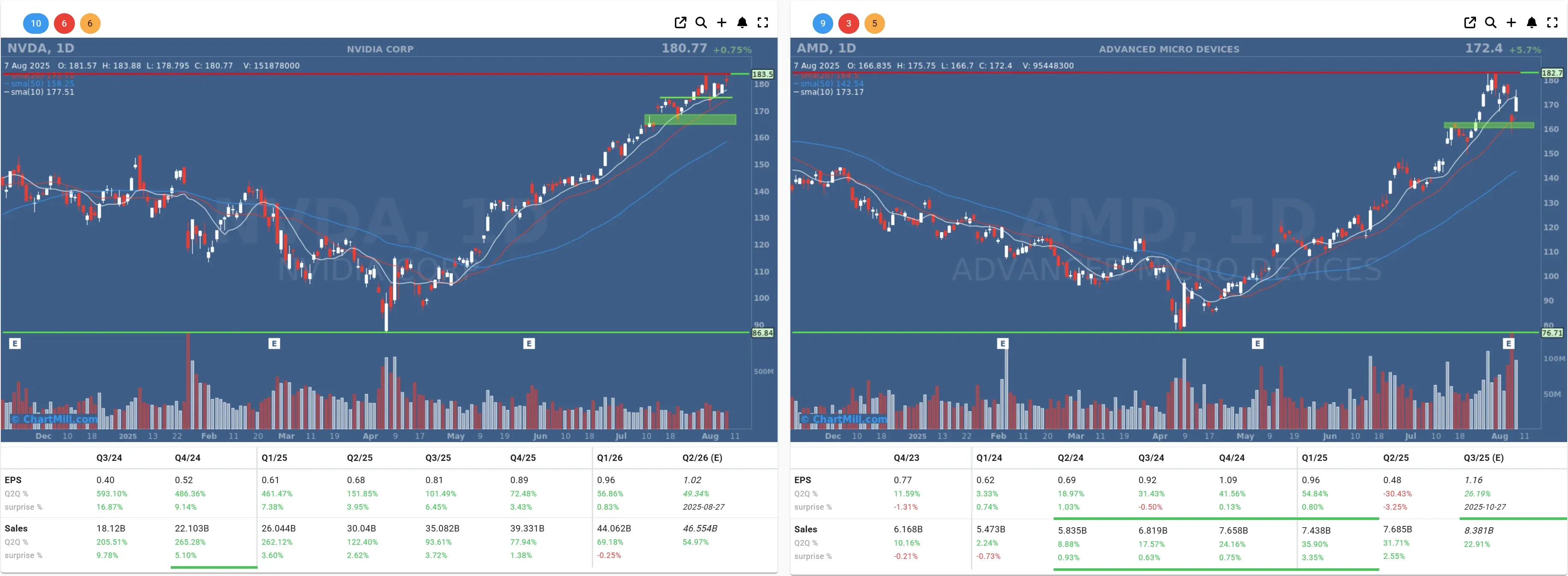 nvda amd daily charts