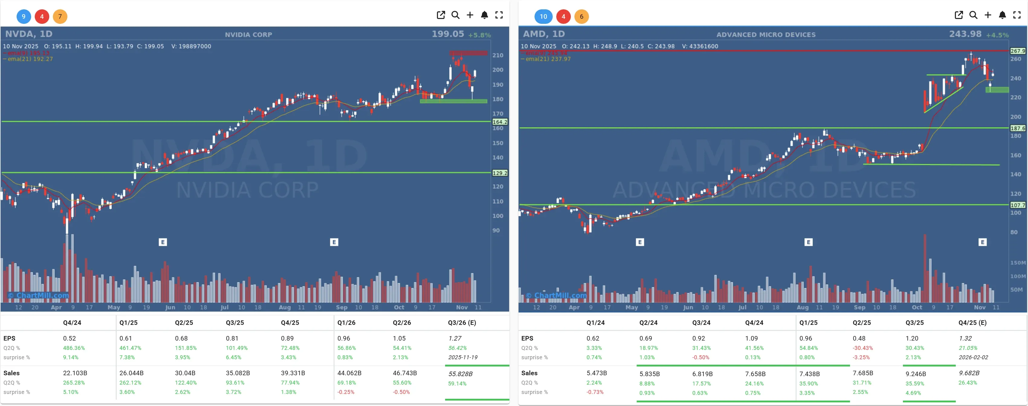 NVDA AMD daily charts