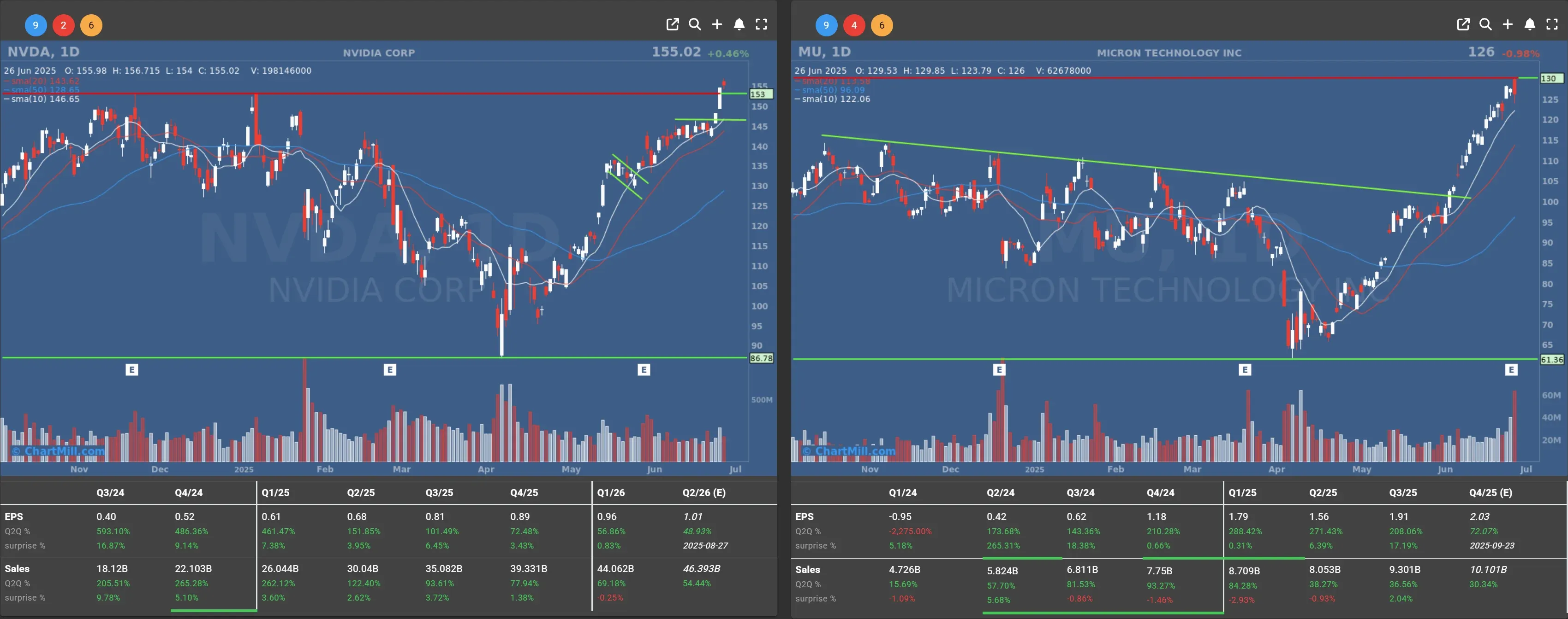 nvda mu daily charts