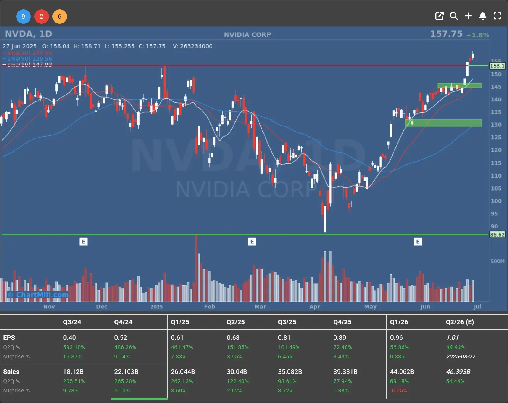 nvda daily chart