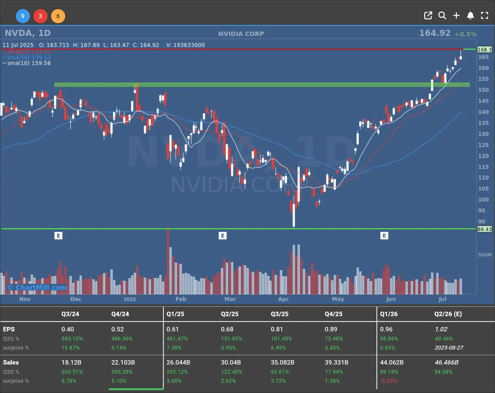nvda daily chart