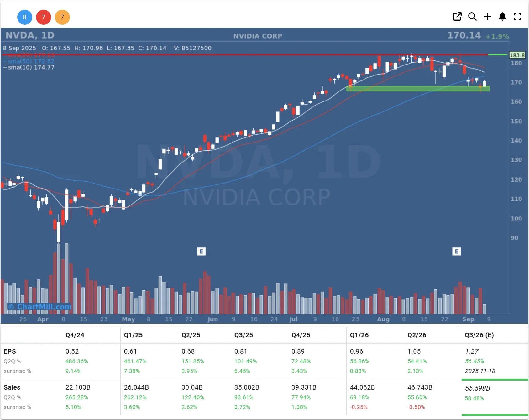 nvda daily chart