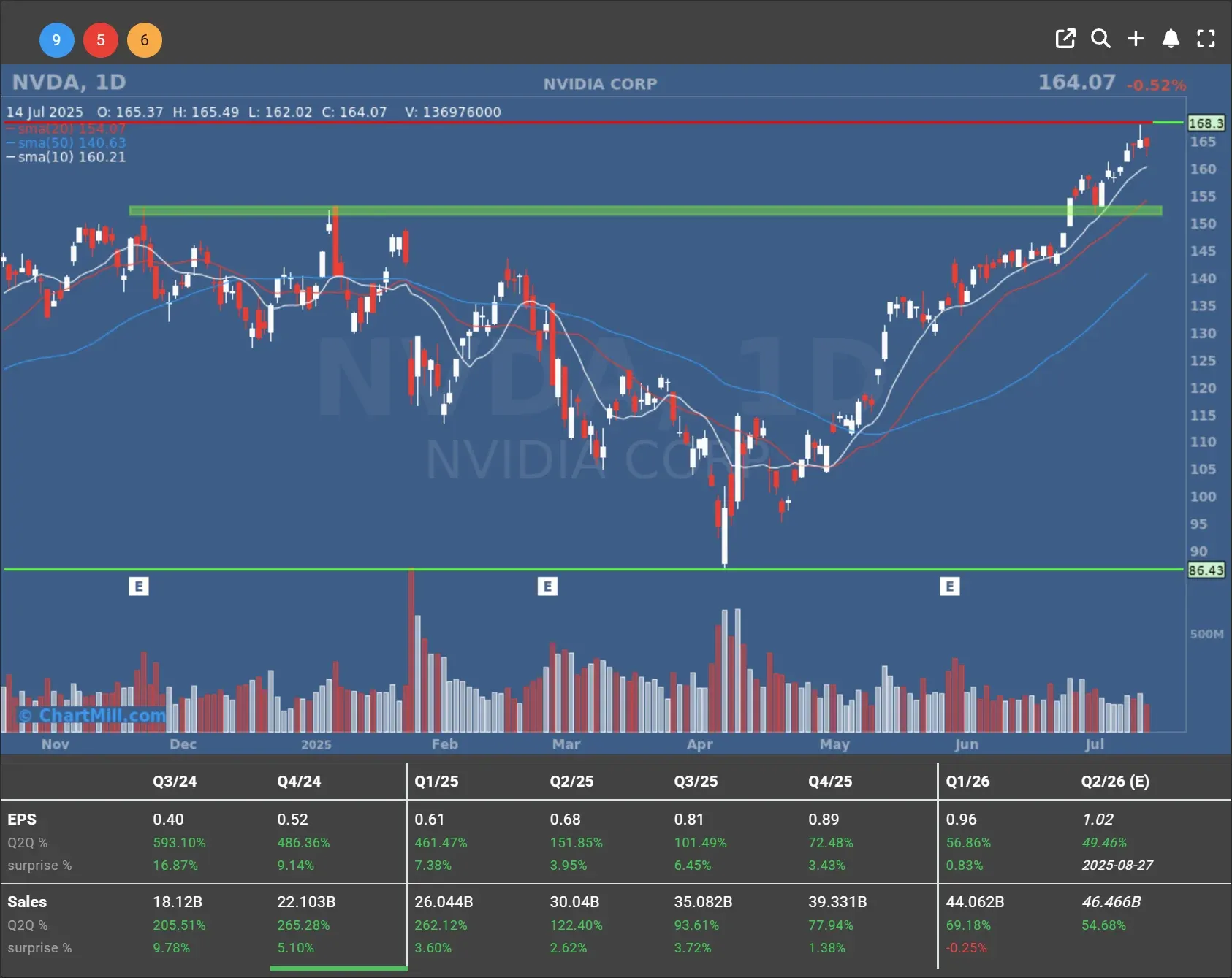 nvda daily chart
