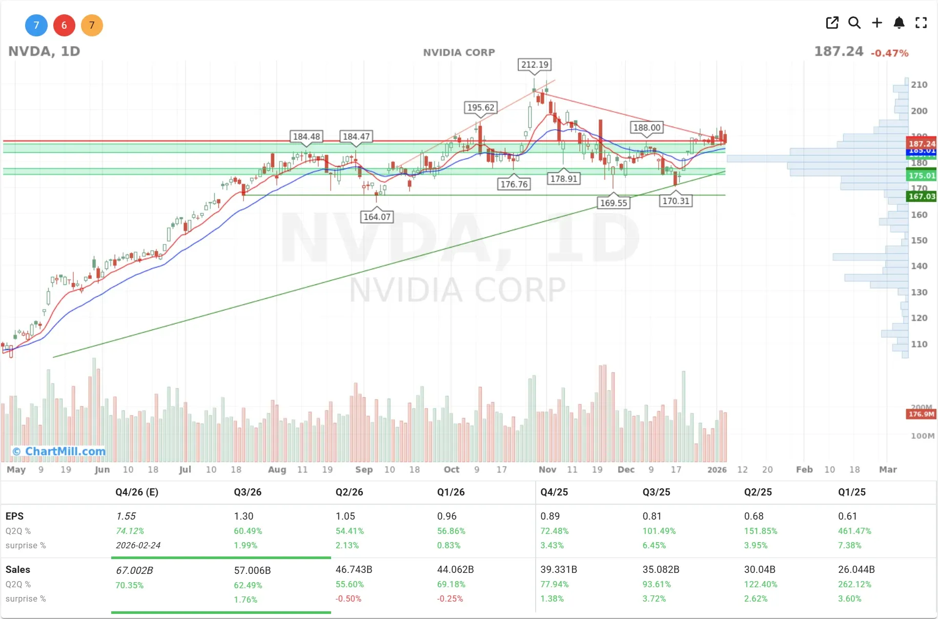 nvda chart