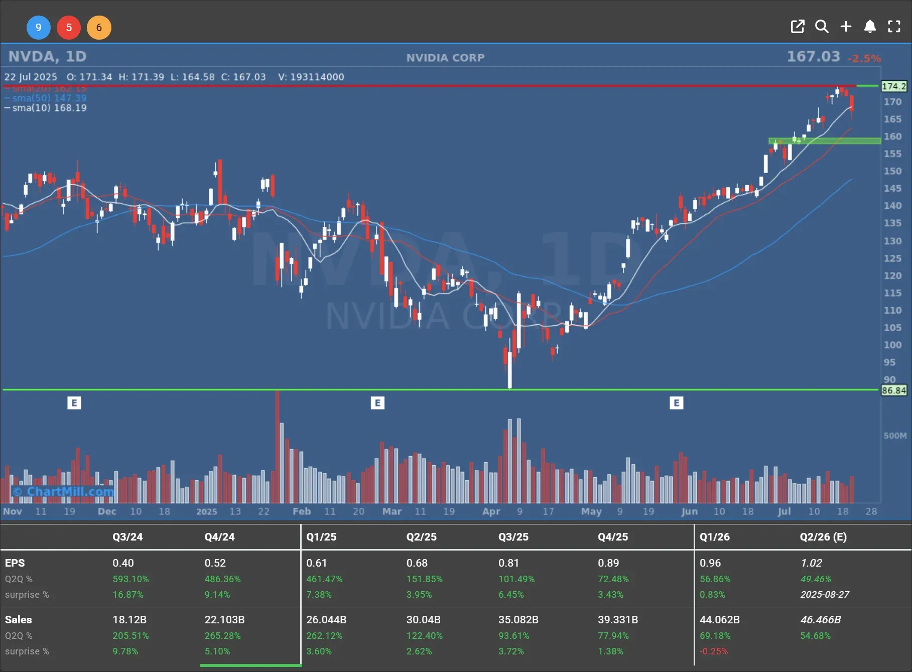 nvda daily chart