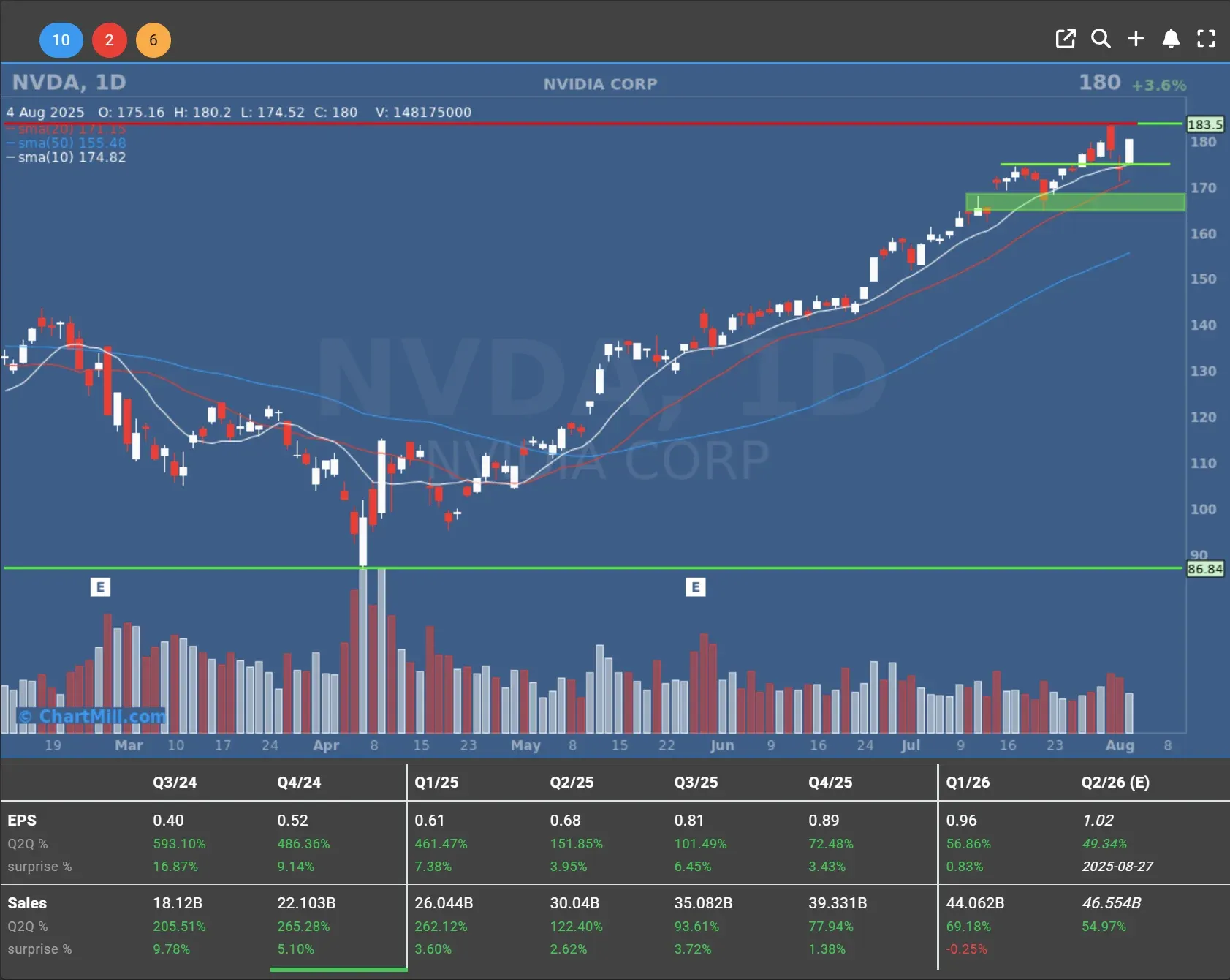 nvda daily chart