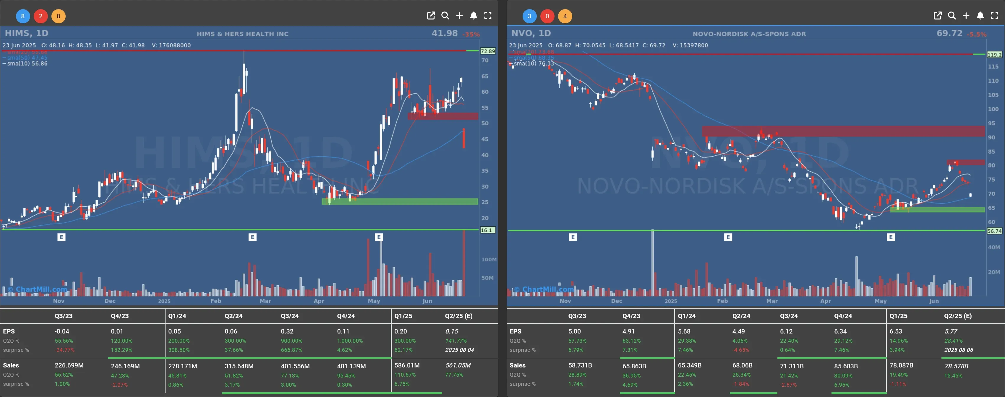 HIMS NVO daily chart