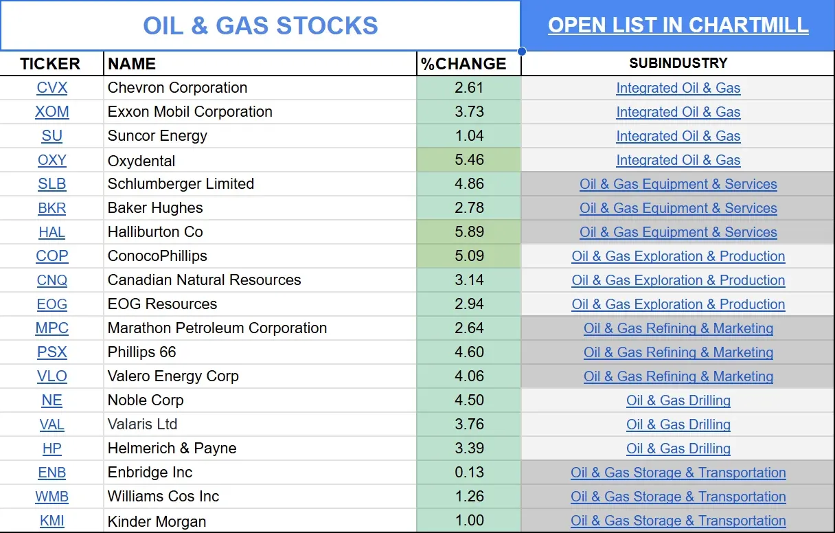 united_states_oil_and_gas_stocks