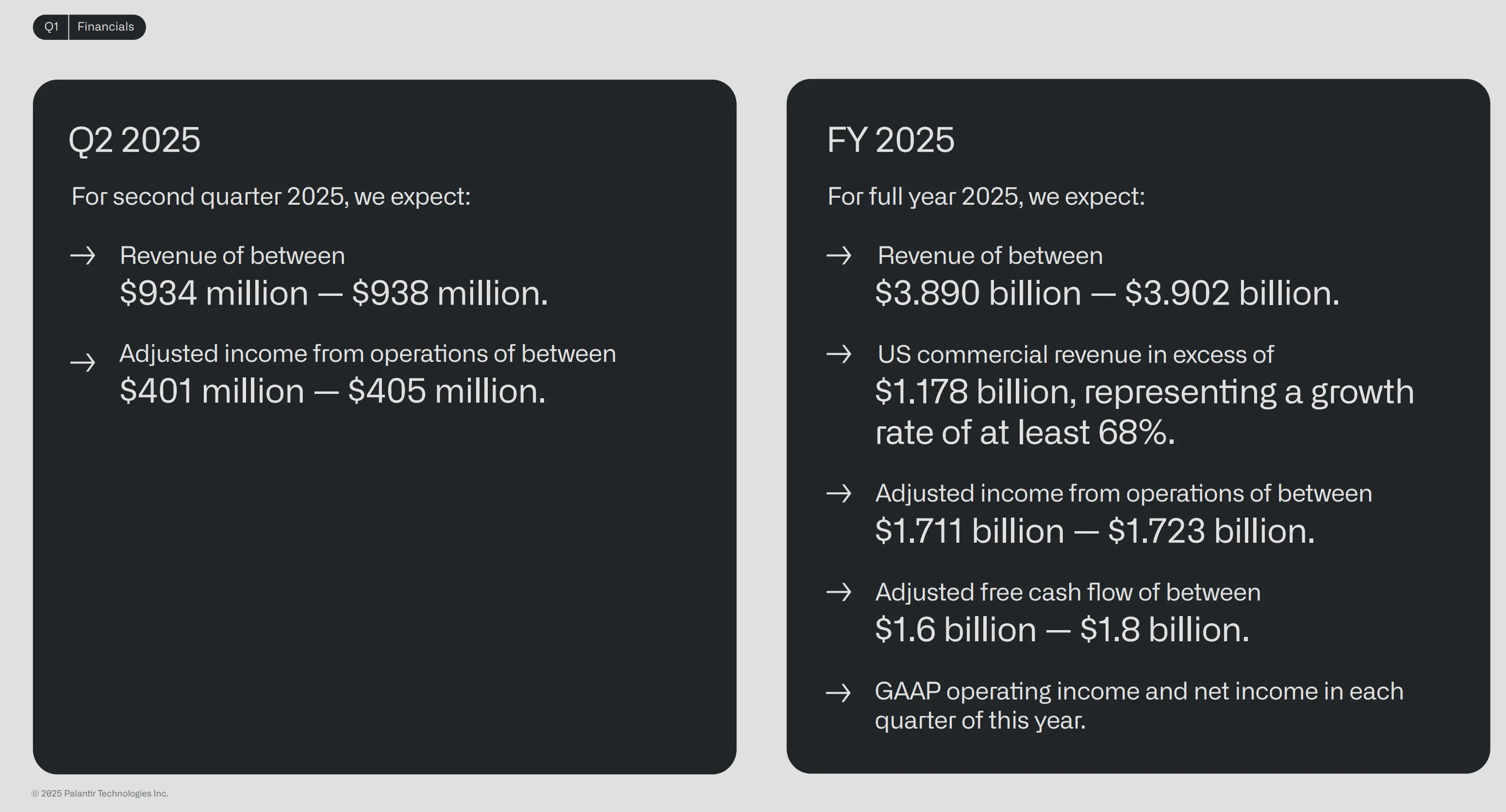 Palantir Outlook