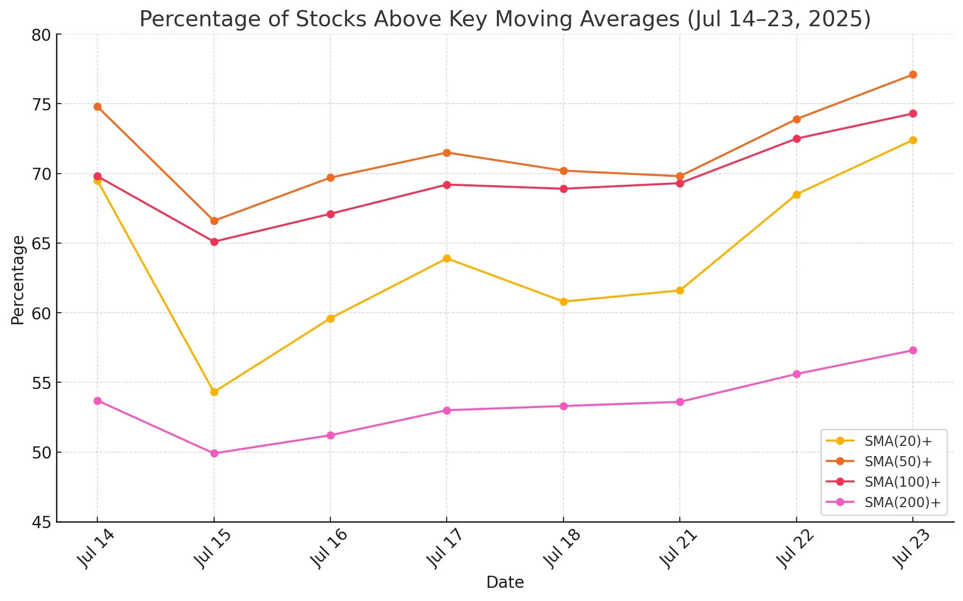 Market Breadth New Highs vs New Lows