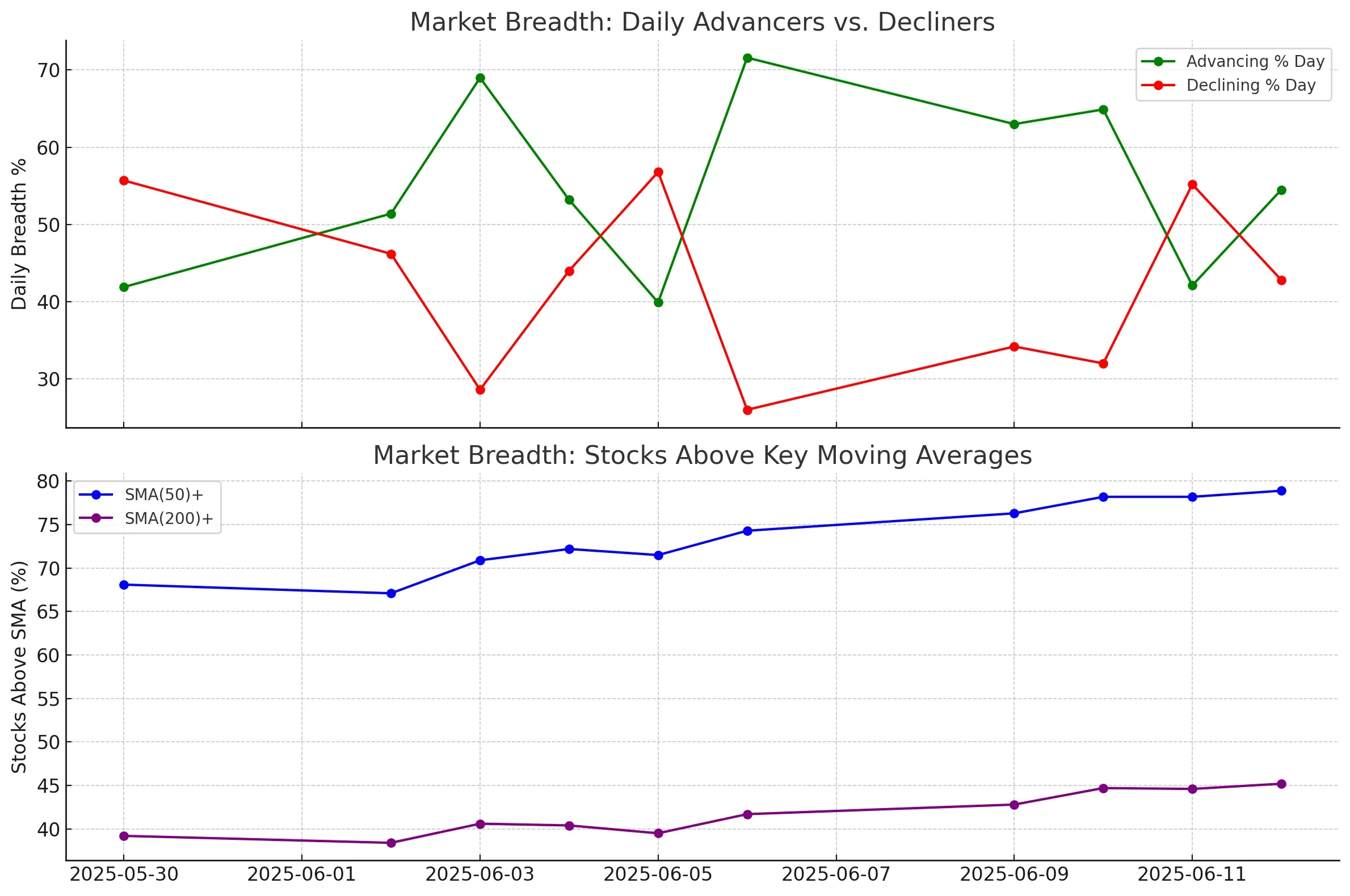 Market Breadth Numbers