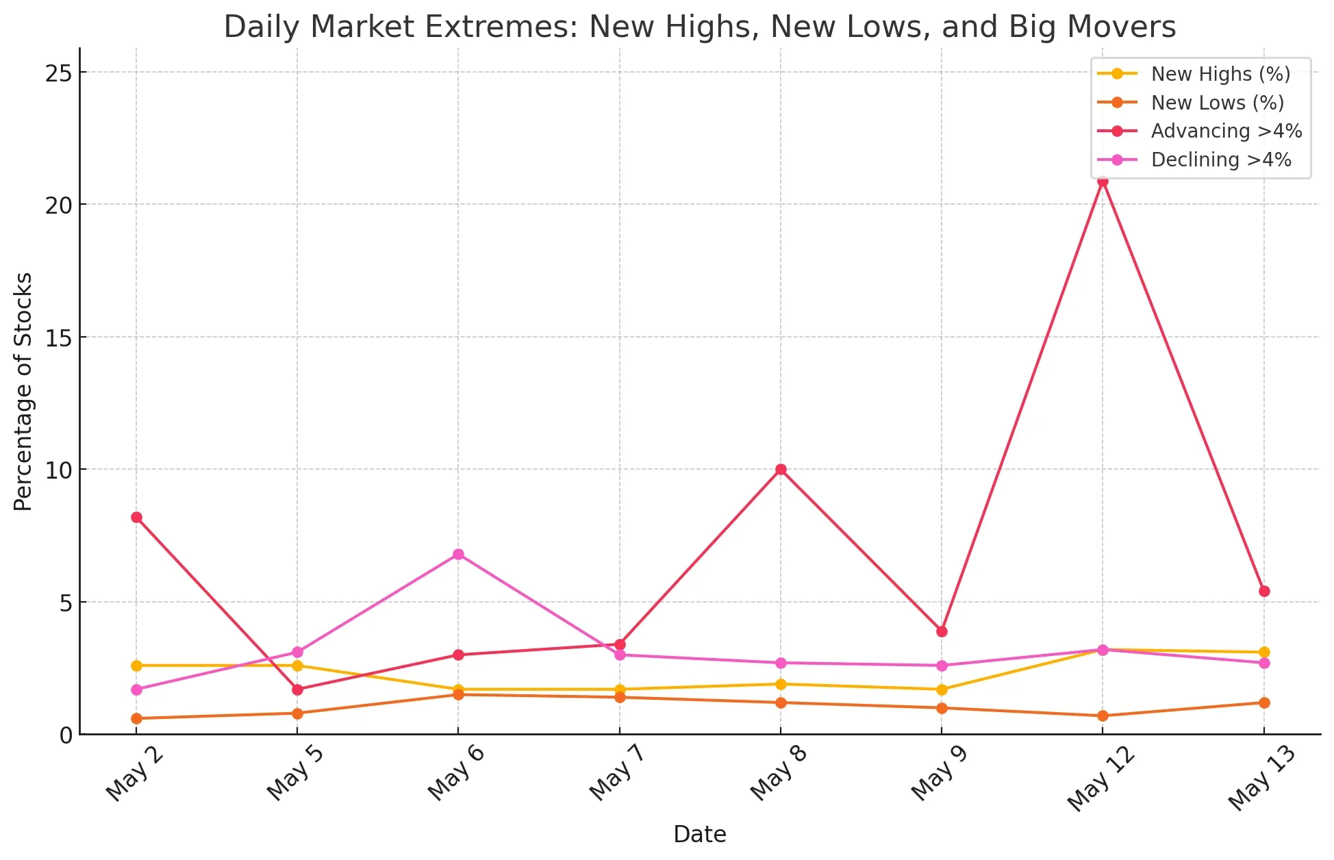 Market Breadth New Highs New Lows