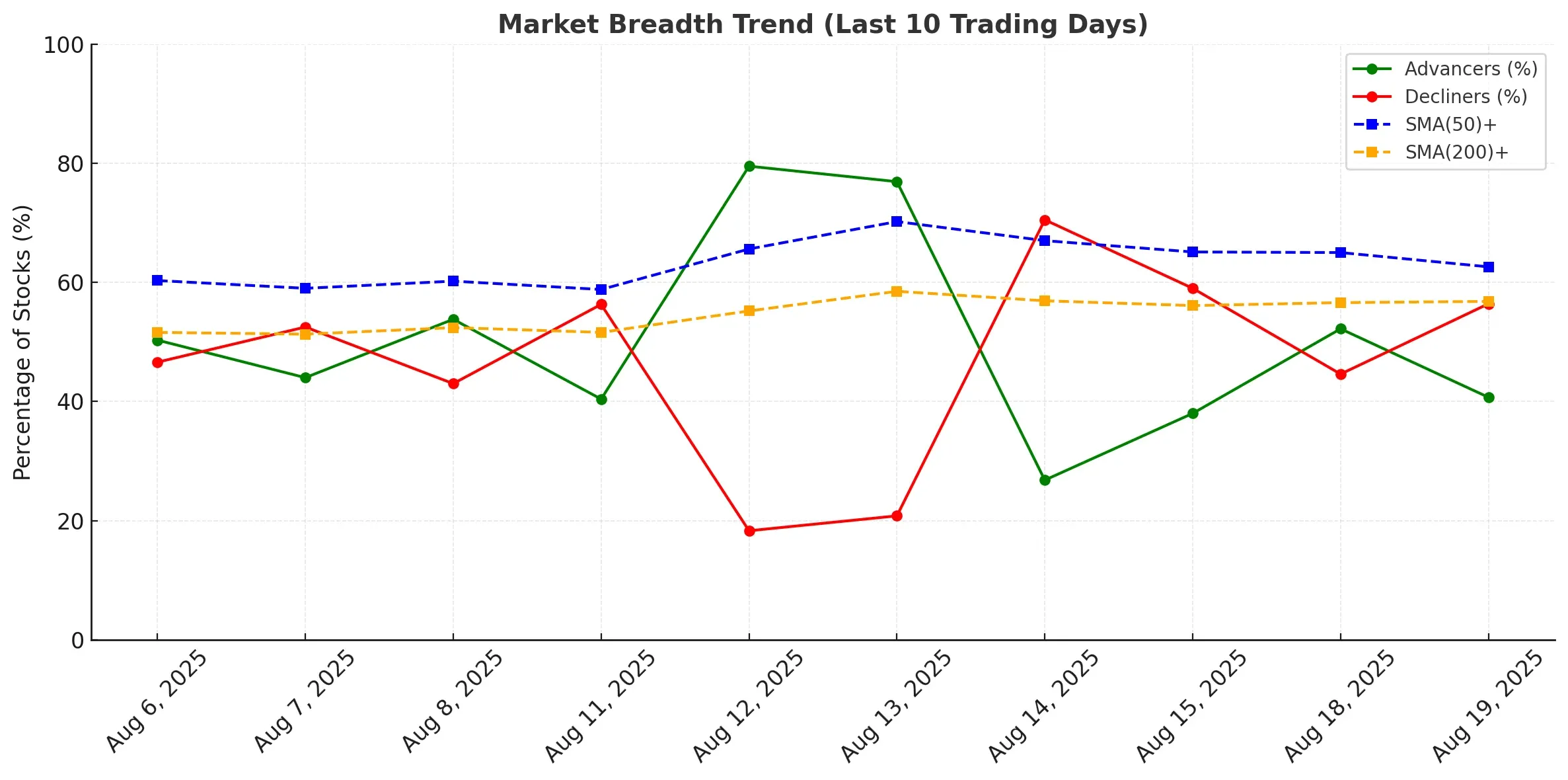 ChartMill Market Breadth Trend Result 