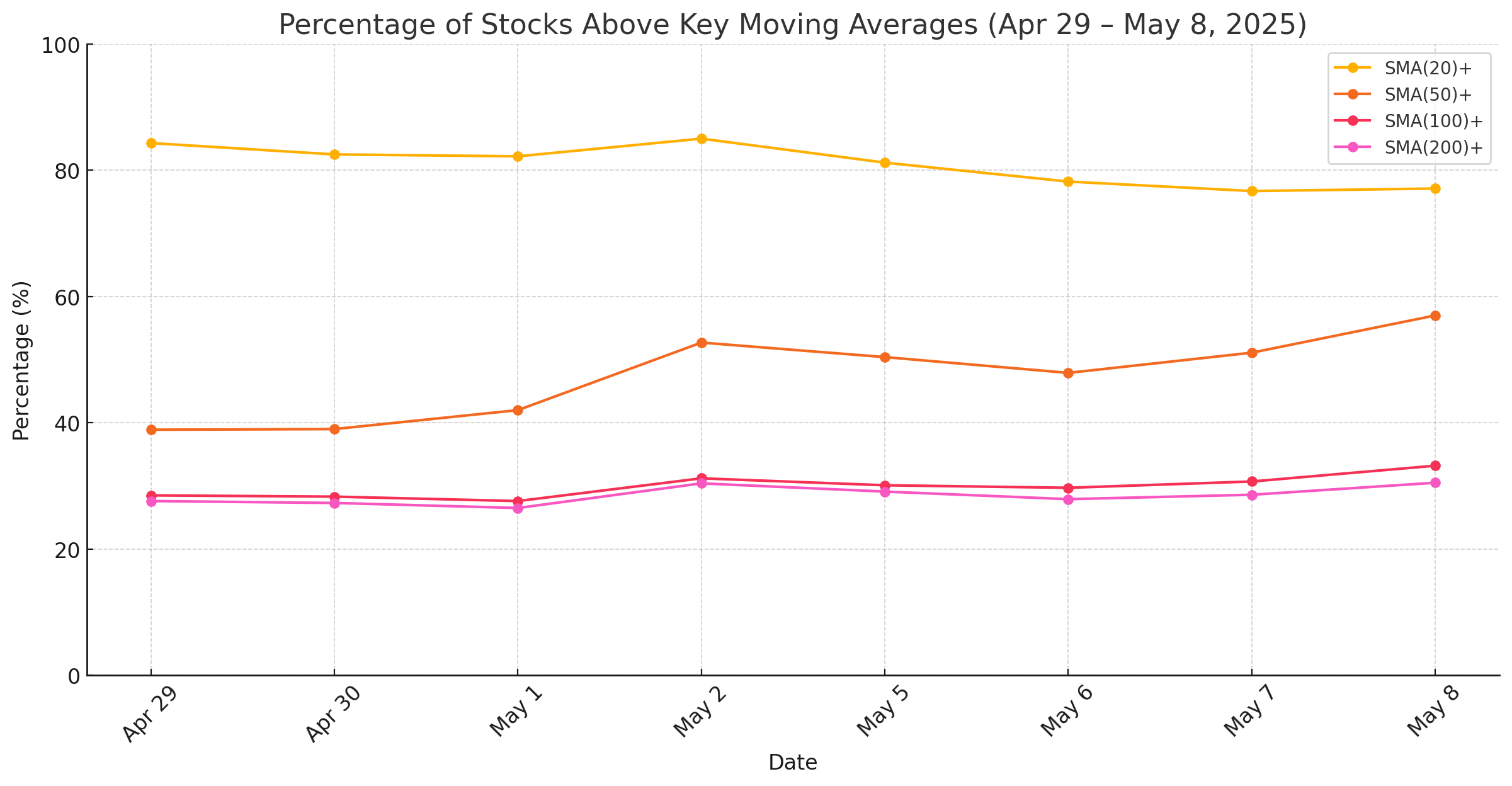 moving average breadth