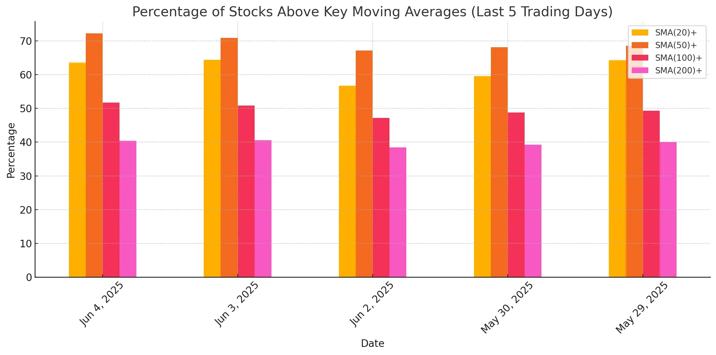 ChartMill US Indices Performance weekly