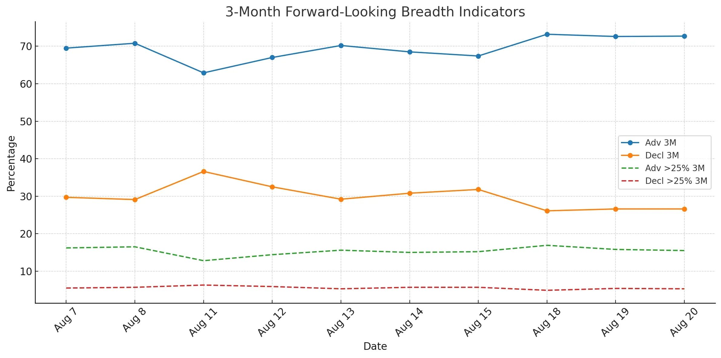 ChartMill Market Breadth Trend Result 