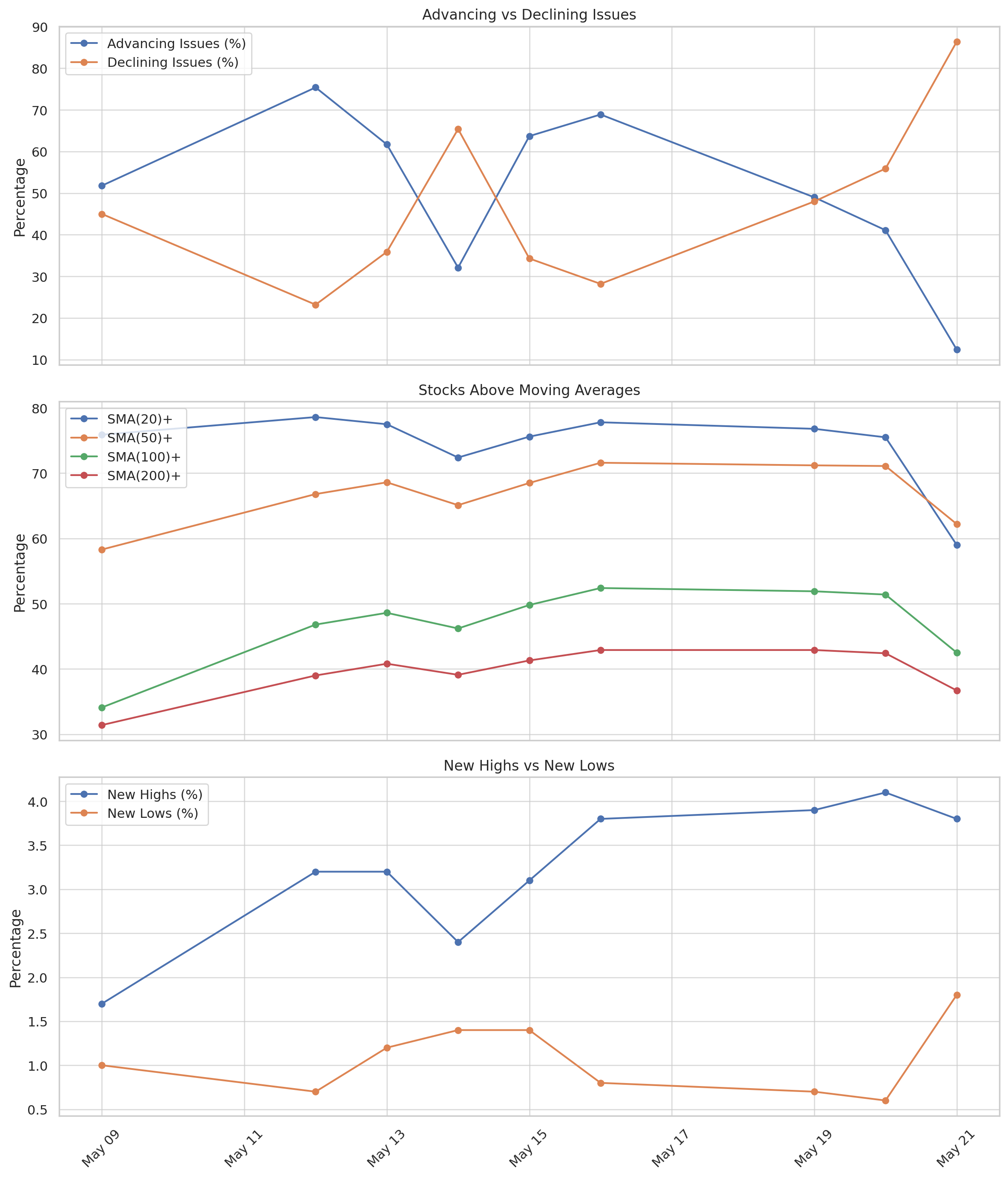 Market Breadth Visuals