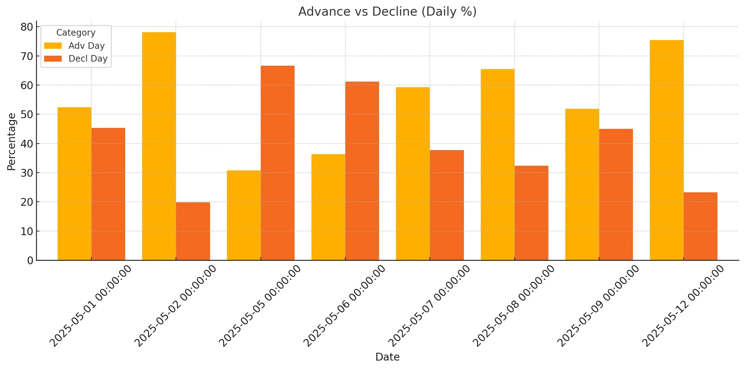 Market Breadth Advance vs. Decline