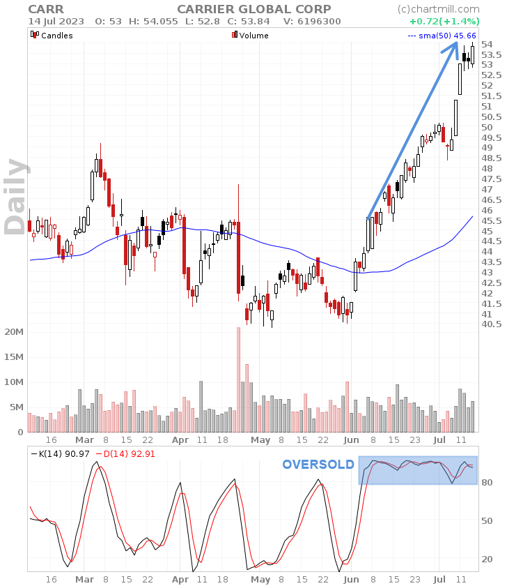 extended price move without regression to the mean