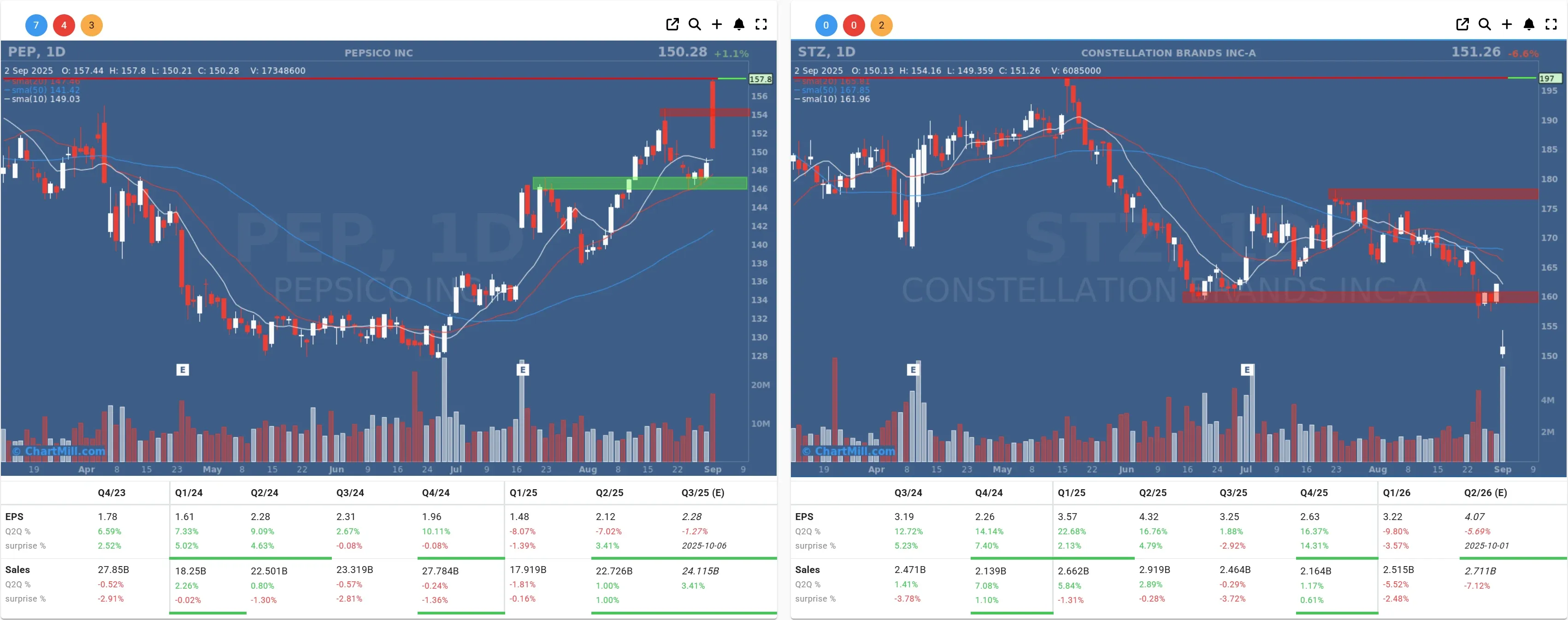 pep stz daily charts