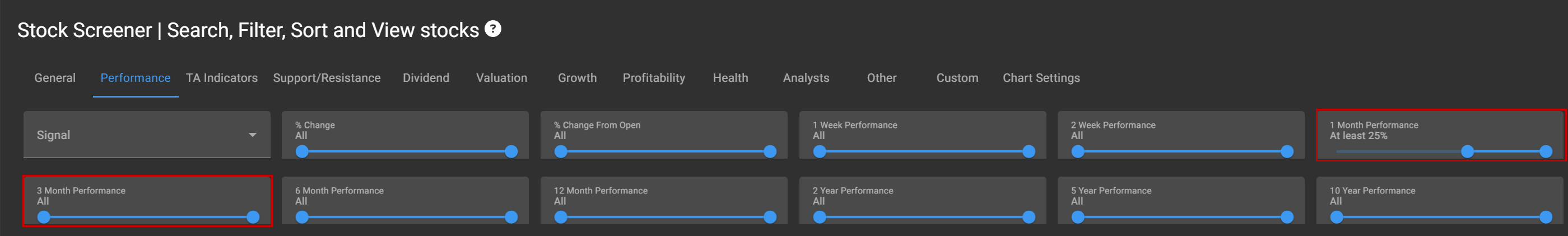 Performance filters in ChartMill