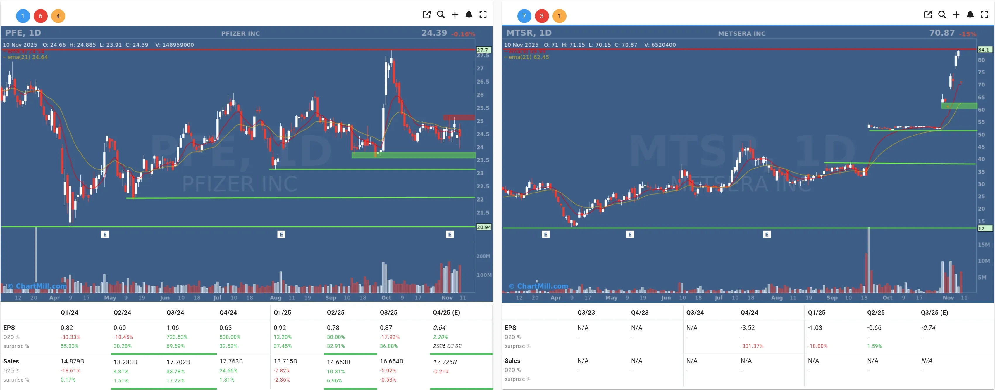 PFE MTSR daily charts