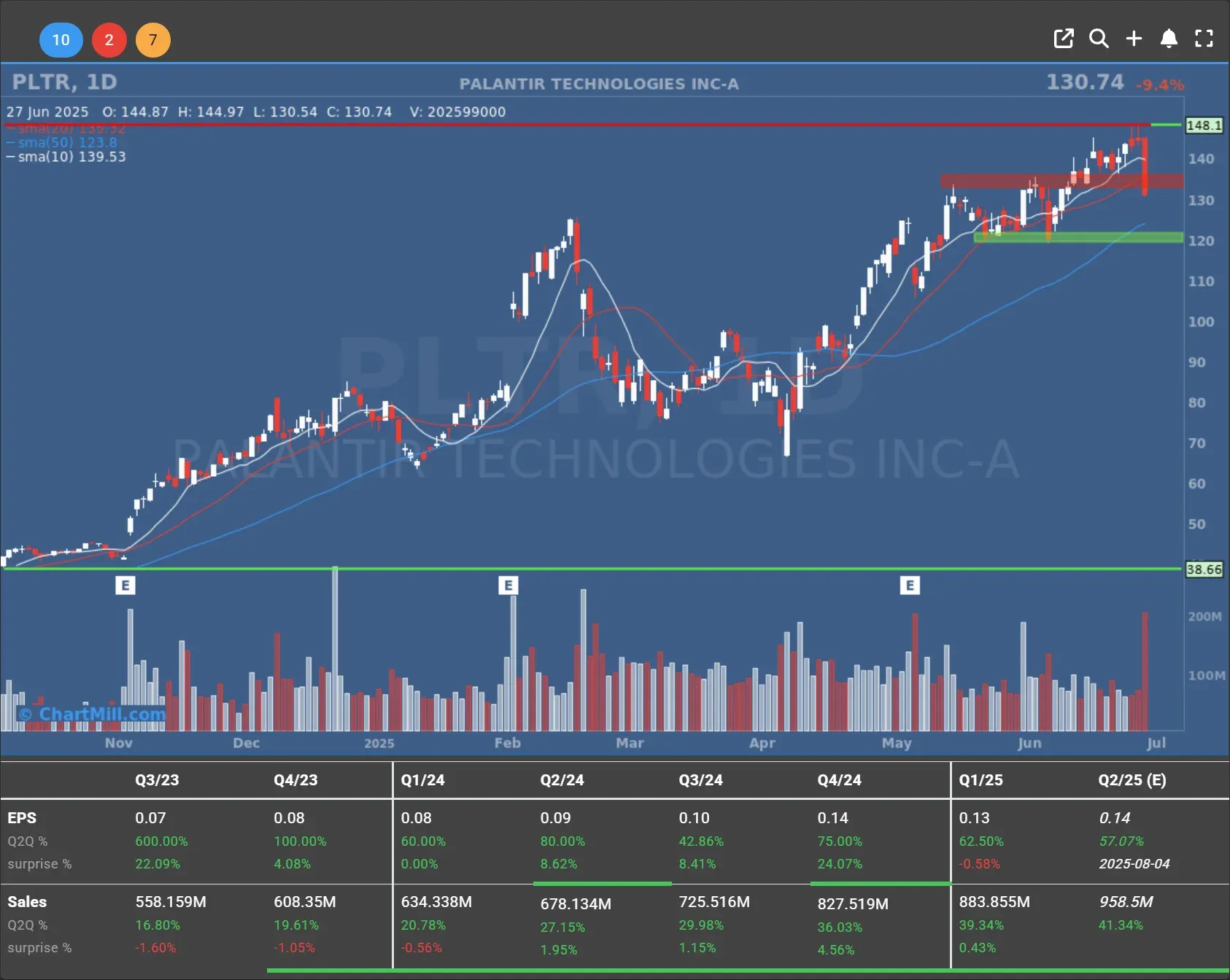pltr daily chart