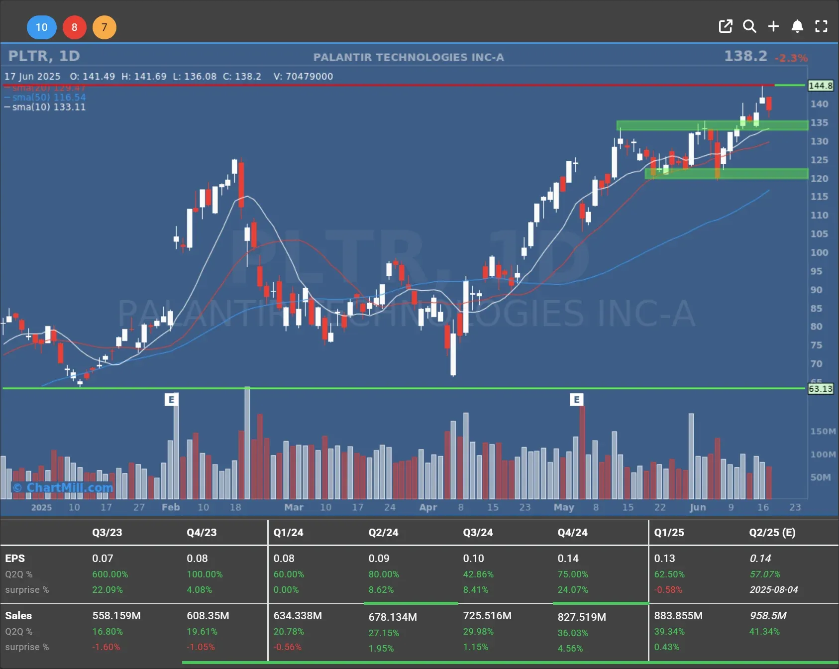 pltr daily chart