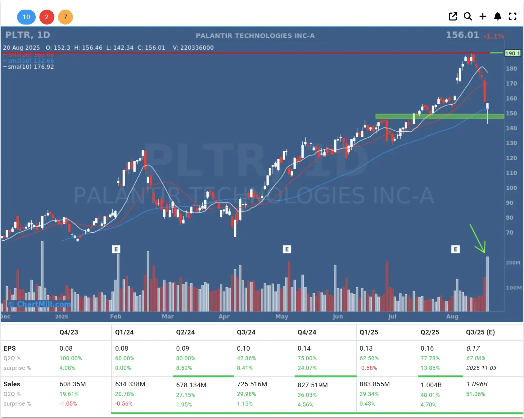 pltr daily chart
