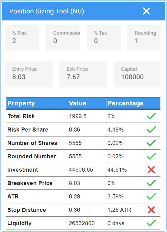 Minervini position sizing 2