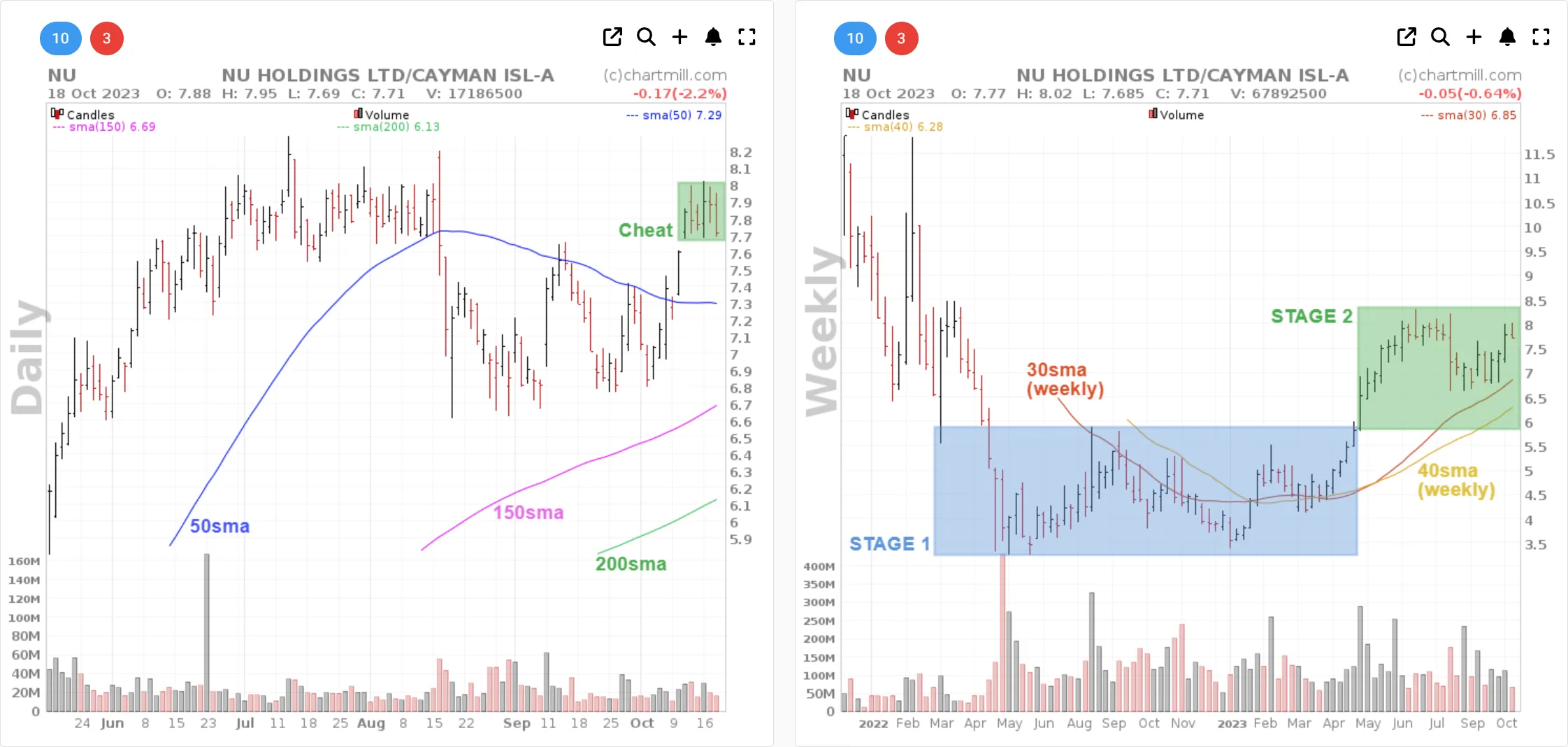 Minervini position sizing