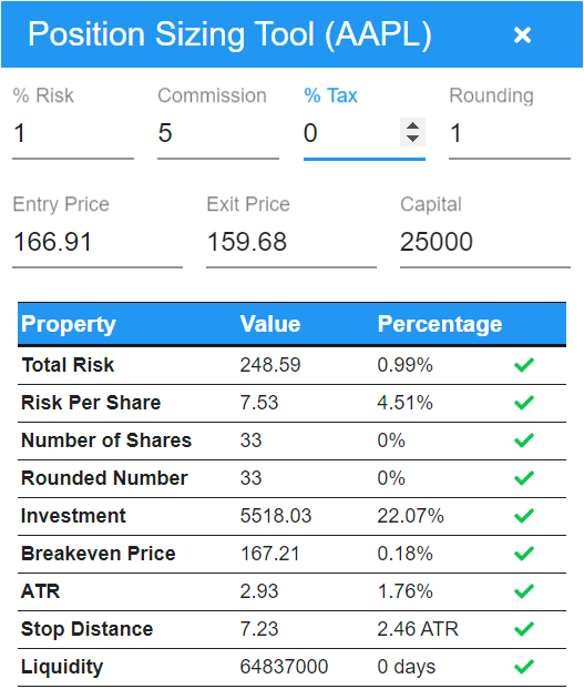 position sizing values