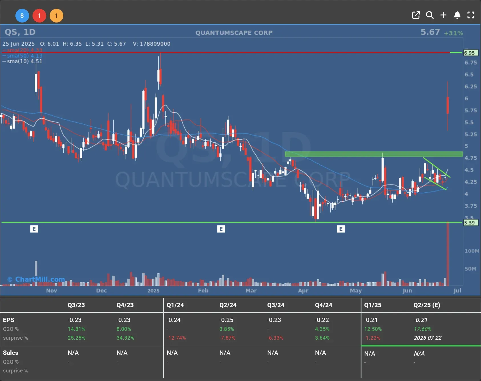 qs daily chart