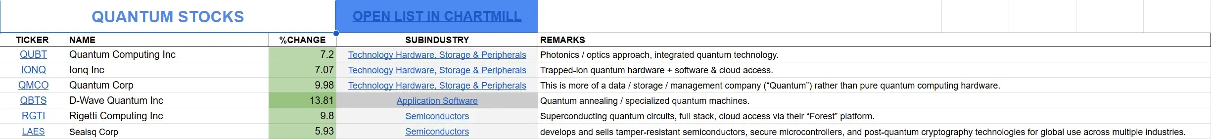 US Quantum Stocks