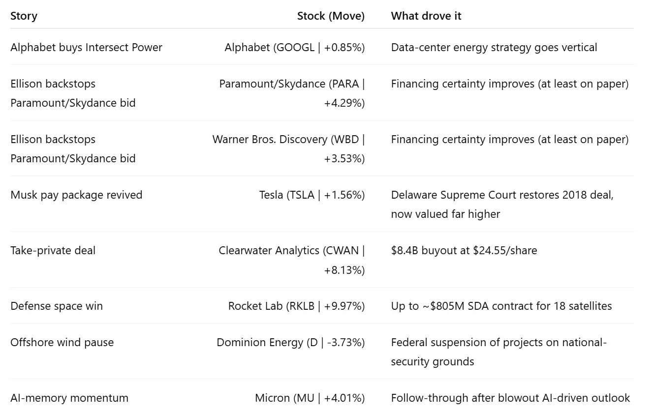 quick scoreboard stocks