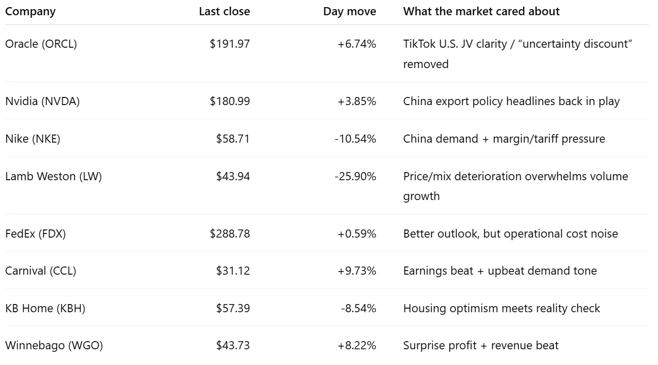 quick scoreboard stocks