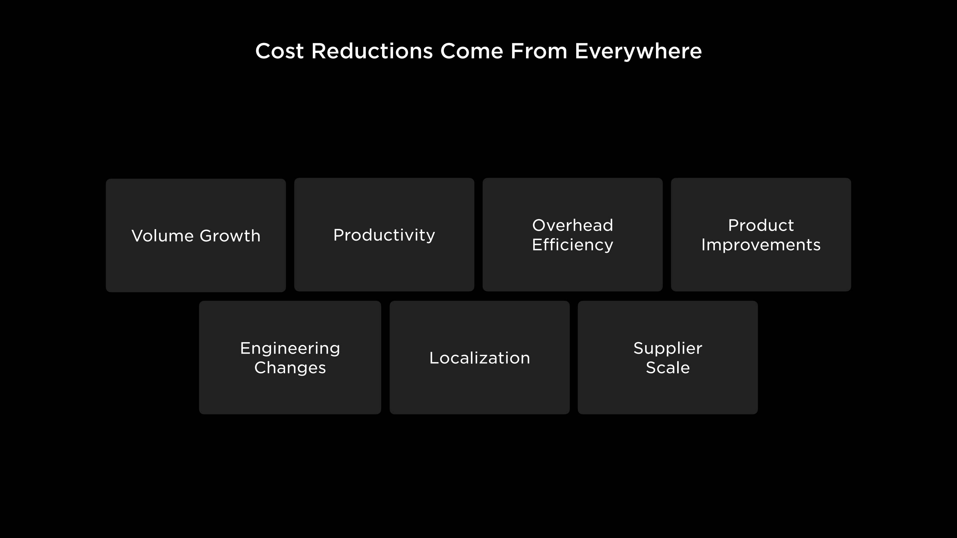 Tesla cost reductions