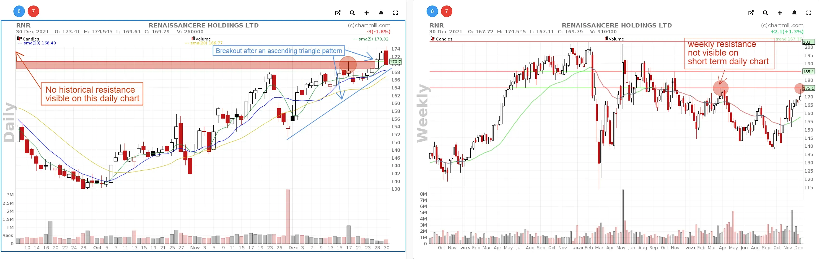 support and resistance