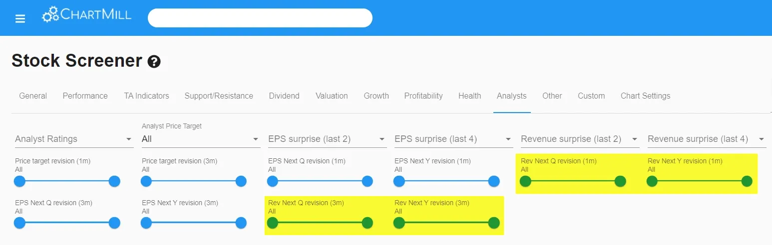 revenue revisions