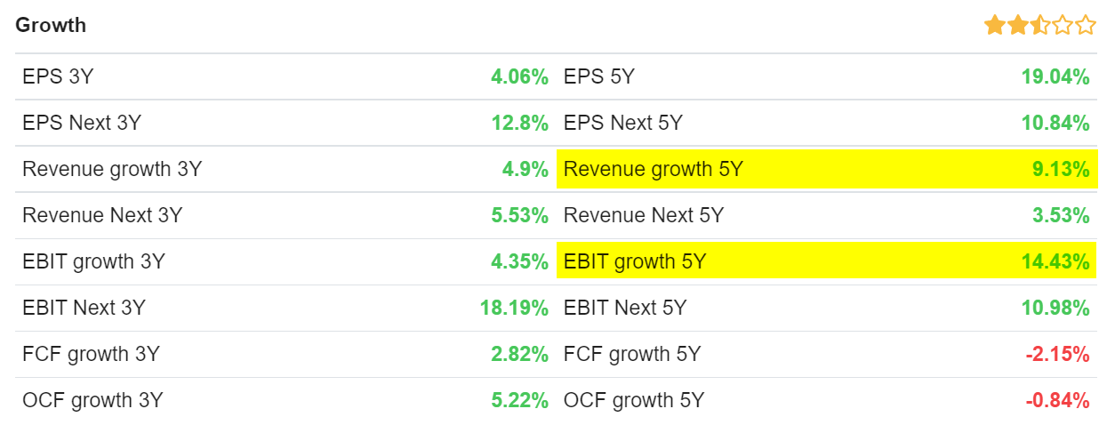 TKR revenue and EBIT growth