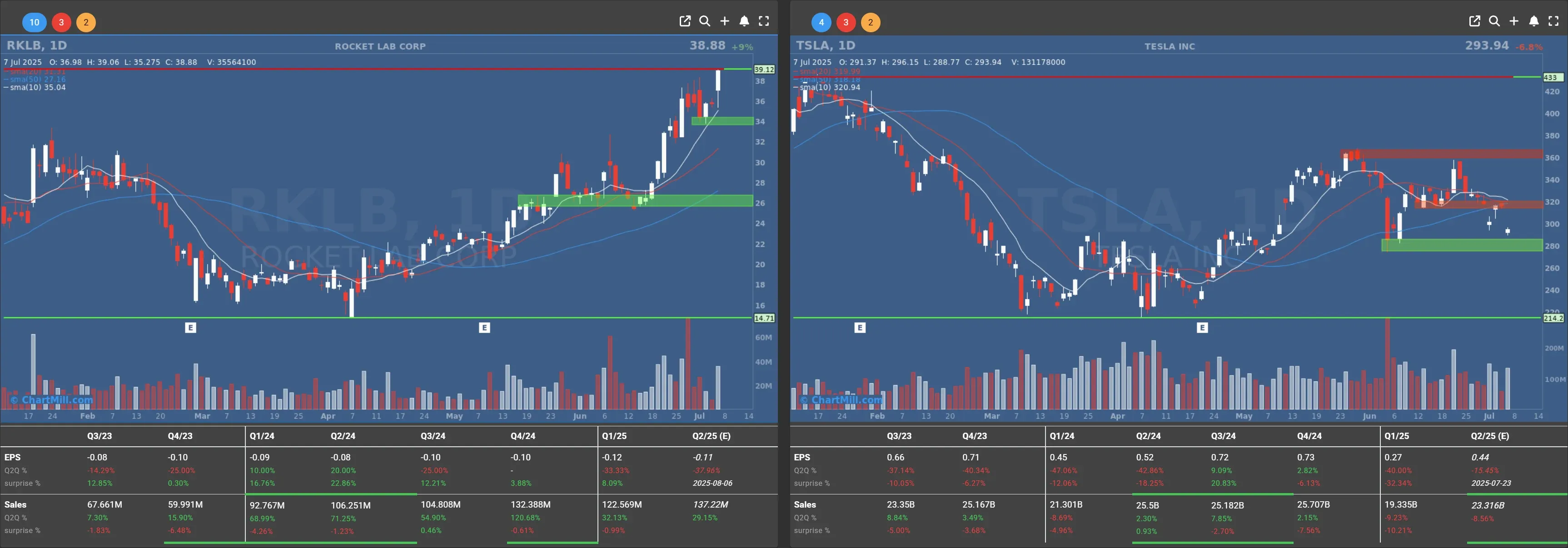 tsla rklb daily charts